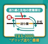 シンガー ヴィヴァーチェ エス TRX3000