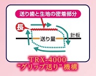 シンガー ヴィヴァーチェ ブイ TRX4000