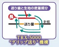 シンガー ヴィヴァーチェエックス TRX5000