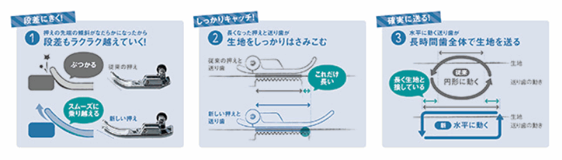 ソレイユ600 SOLEIL600